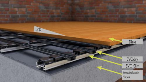 EVO Slim - Betondecke_Fliesen - Nahaufnahme