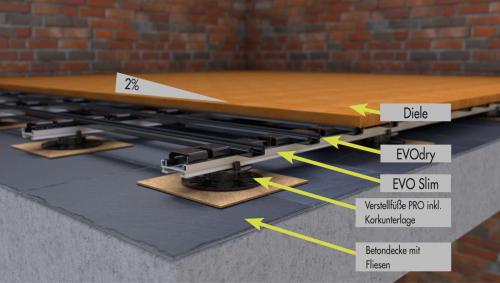 EVO Slim - Betondecke_Fliesen - Verstellfüße_Nahaufnahme