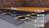 EVO Slim - Betondecke_Fliesen - Verstellfüße_Nahaufnahme